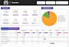create google studio and looker studio dashboard reports