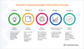 do a spreadsheet specialized for your business or household
