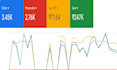 set up and manage google adwords ads and PPC campaigns