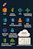 develop AWS serverless applications and automate cicd devops pipelines