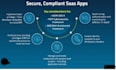 do high level tech, IT, internet, saas, cyber security and ecommerce contracts