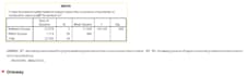 do descriptive analysis, regression and chi square using spss