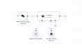 build ai agents using langchain,retell and n8n