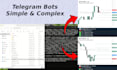 develop automated trading systems