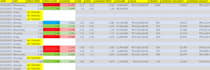 perform fast data entry completion within 5 to 6 hours