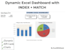 create dynamic excel dashboards with index  match and KPI charts