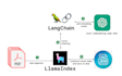 build custom langchain ai agents with rag, gpt, llama in python