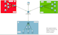 do your networking, security and programming tasks like a pro