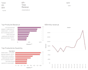 clean, analyse, and visualise your data