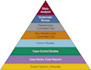 do systematic review, meta analysis, critical review and manuscript writing