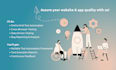automate QA testing with selenium, cucumber or playwright