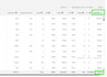 optimize your amazon PPC campaigns