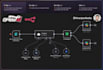 build agentic ai automation system crewai, n8n, qdrant etc