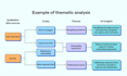conduct professional nvivo qualitative data analysis