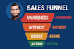 landing page sales funnels in system io