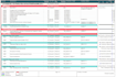 do schedule in primavera , power bi, microsoft project,p6,excel
