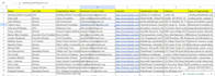 do b2b linkedin lead generation, data enrichment