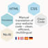 manually translate your website source code HTML PHP js