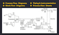 create pfds pids and process engineering diagrams for your plant