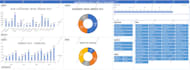 do statistics and probability tasks