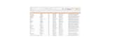 data entry and data clean up