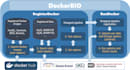 build nextflow , snakmake, docker genomics pipeline