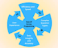 empower your data collection with tailored questionnaires