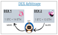develop dex arbitrage bot, dex solana memecoin bot, market maker bot