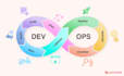 handle all your devops, cicd, cloud, and automation needs