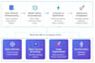 do custom object detection, counting, tracking, segmentation and pose estimation