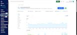 build and configure your vps using digitalocean droplets