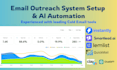 do email outreach system setup and ai automation instantly smartlead lemlist