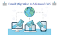 migrate your email accounts to o365