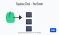 lift and shift your supabase data full cloud to self hosted migration