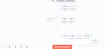 build custom ai automations  in n8n using open source ai deploy on vps