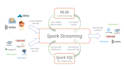 build efficient data pipelines using pyspark, python,kafka and databricks