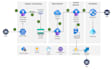 be your expert AWS azure gcp cloud devops consultant