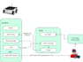 do your robotics project in ros2