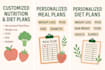 meal planning, nutrition coaching