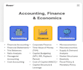 do accounting, finance, and economics