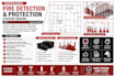 design fire detection and protection systems with  calculation