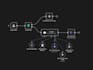 do ai and python automations