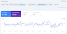 do perfect on page SEO optimization