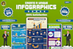create professional infographic design, flowchart, roadmap