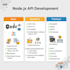 build scalable rest apis using node js and express