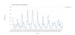 extract rainfall and climate data using google earth engine