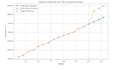 accurately predict your future expenses with ai data models