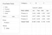 create professional excel pivot table dashboard