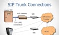 set up your did number sip trunk, outbound call, inbound call