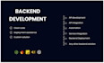 develop apis and all your backend solutions using node js